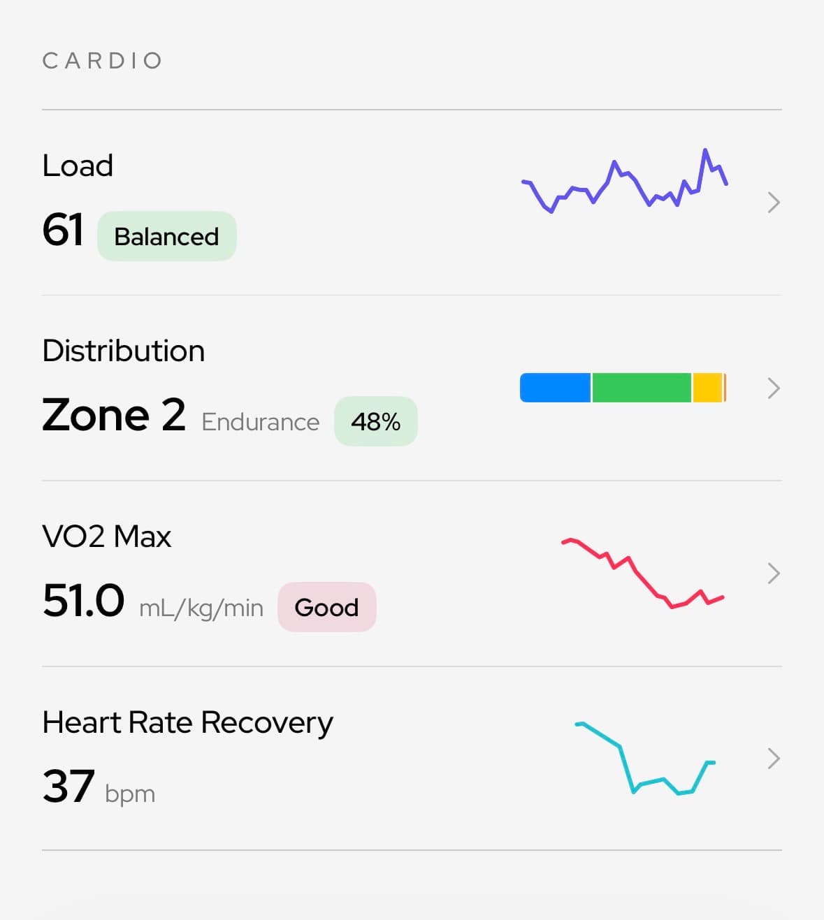 Cardio and activity tracking