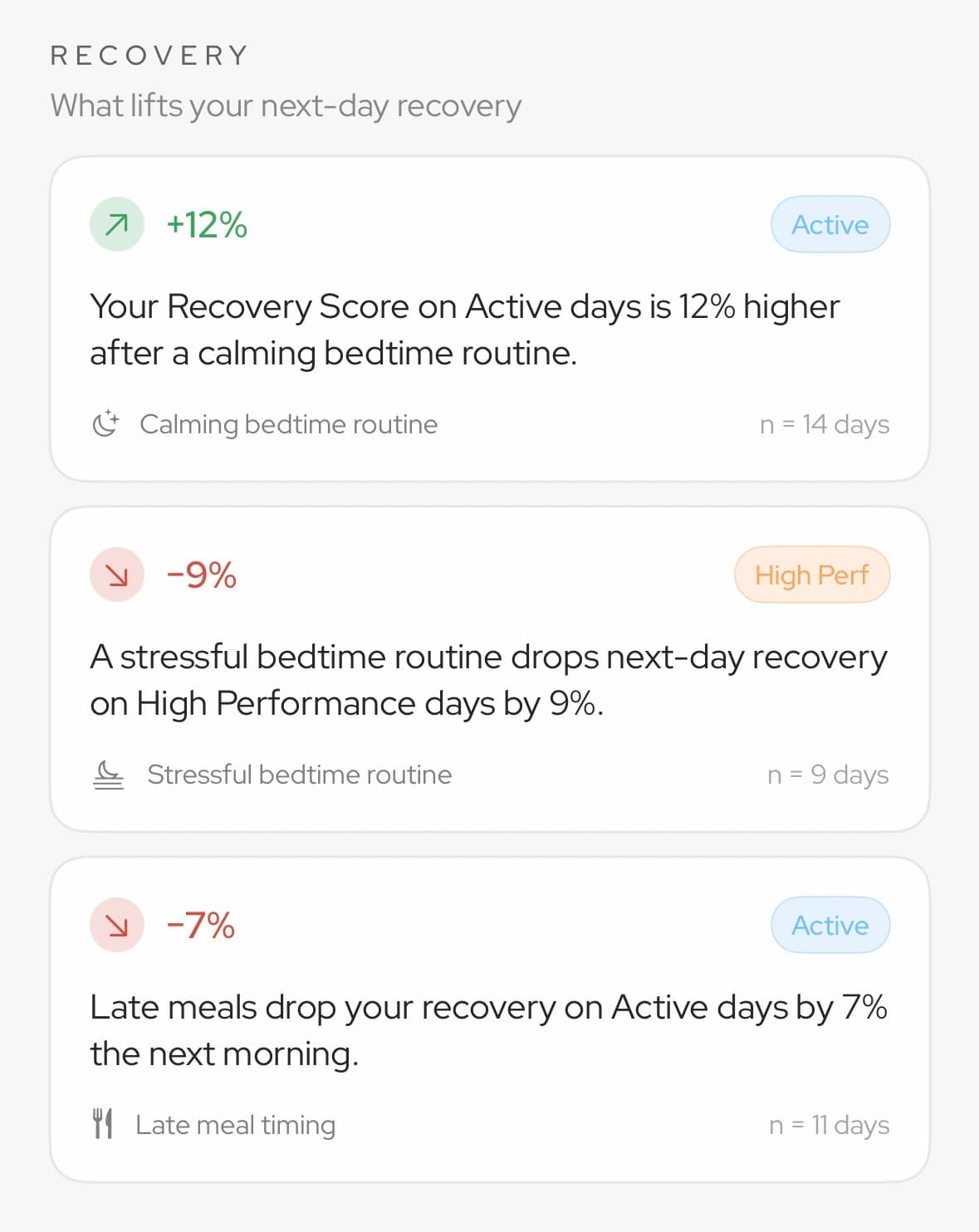 Daily routine and lab-style health context